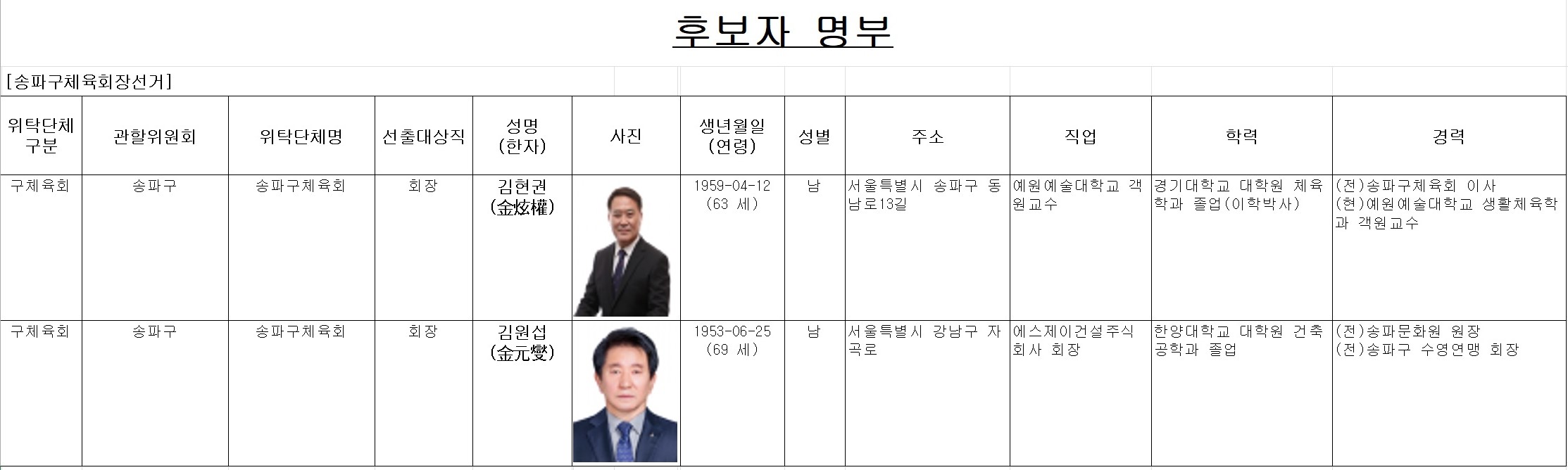 후보자 등록상황 통지_2.jpg