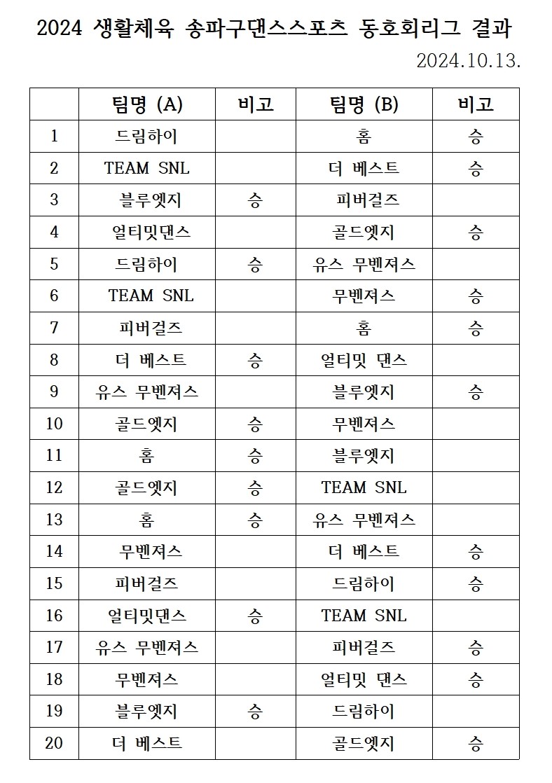 2024 생활체육 송파구댄스스포츠 동호회리그 결과 10월001.jpg