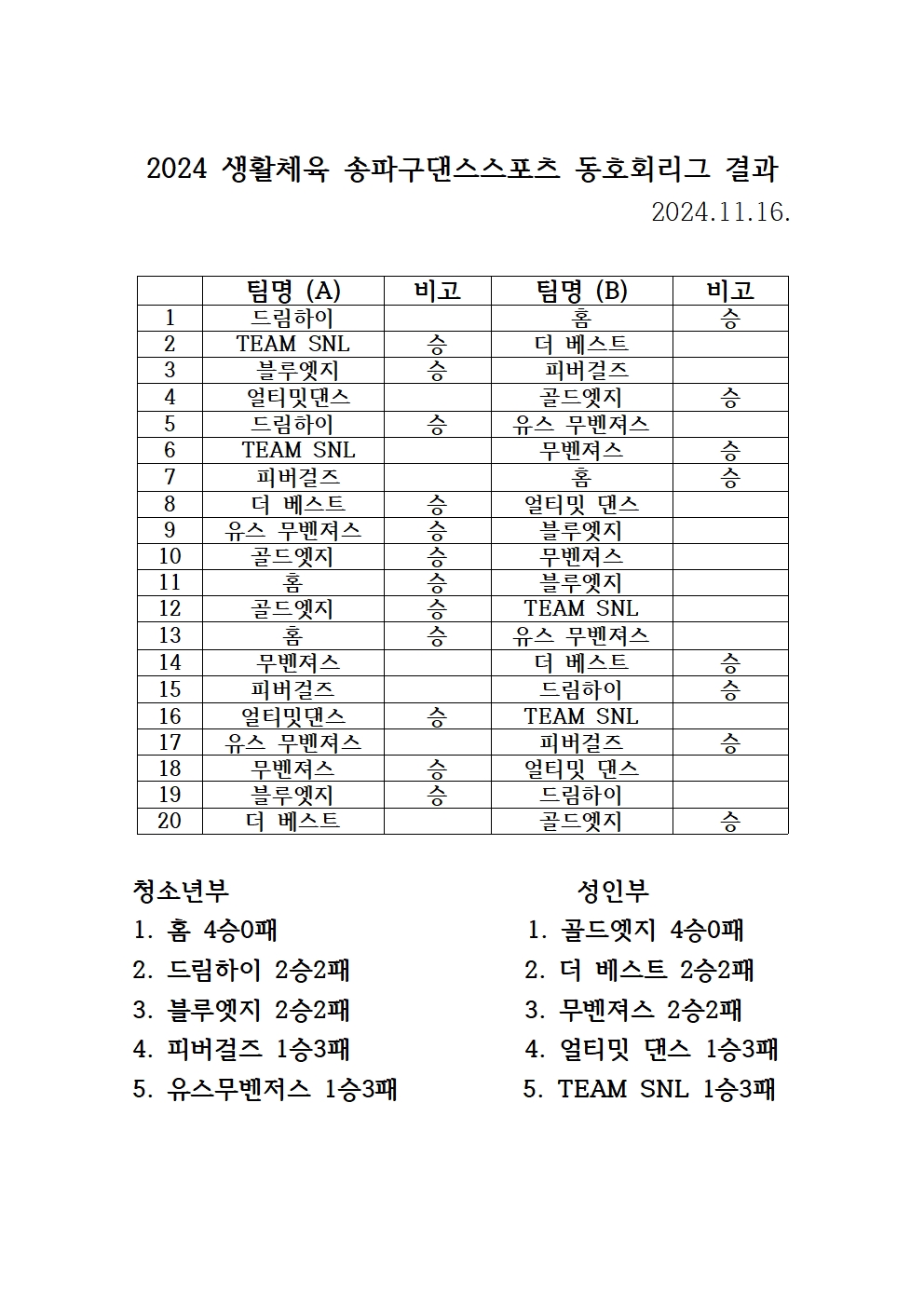 11월16일리그결과표001.jpg