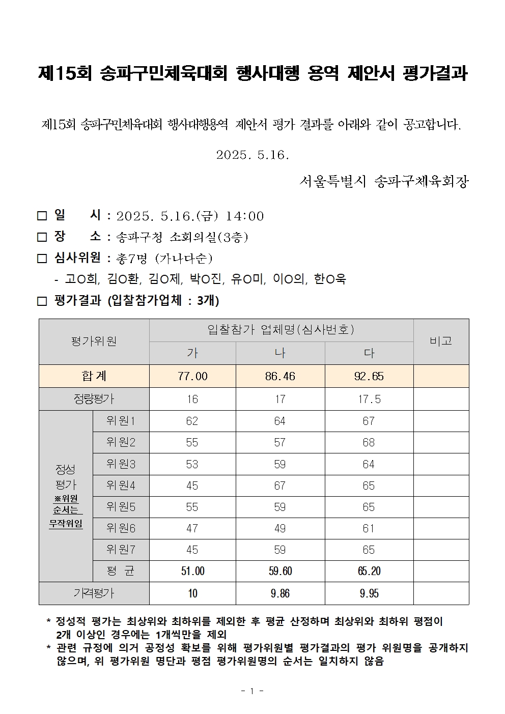 제안서평가결과공고(제15회 송파구민체육대회)_체육회홈피게시용001.jpg
